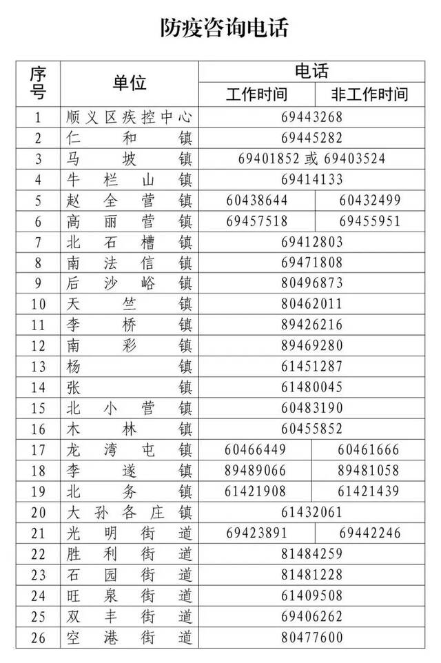 北京密云：6月7日以来到过朝阳区南京大牌档(慈云寺远洋店)的人员，请立即报告