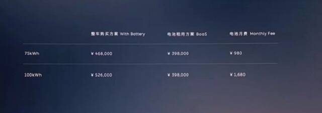 蔚来发布全新五座SUV ES7 租用电池包的起售价为39.8万元