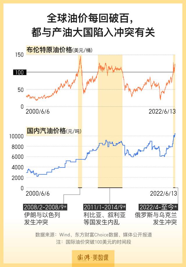 油价“十连涨”后 我们离油价天花板还有多远？