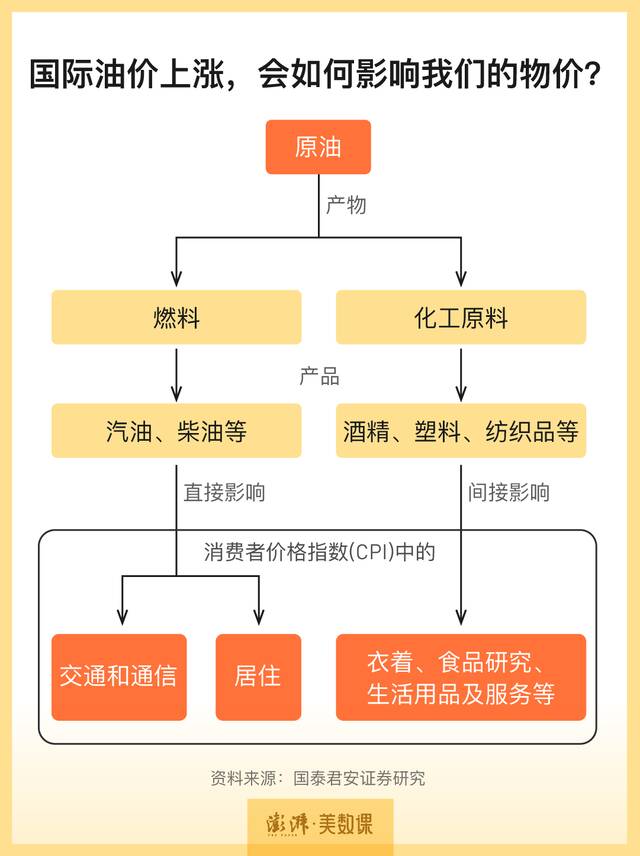 油价“十连涨”后 我们离油价天花板还有多远？