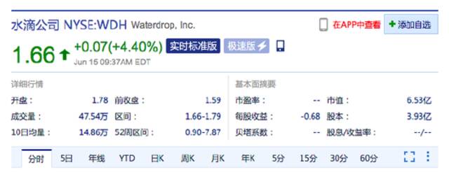 美股集体高开：知乎涨超7%，蔚来涨近2%