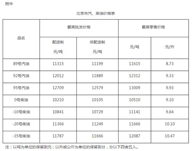 6月14日24时起本市成品油价格按机制上调