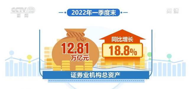 中国人民银行：金融业机构总资产同比增长8.7%