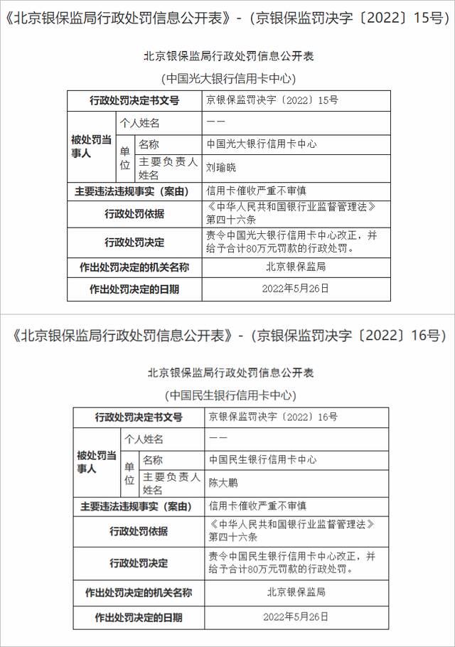 光大、民生信用卡中心被重罚，调查：暴力催收投诉多