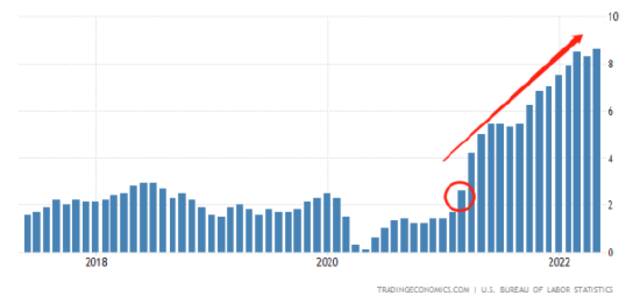 4月至今暴跌40%，拆股能让特斯拉股价二次起飞？