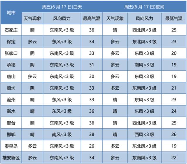 预警！河北最新通知→