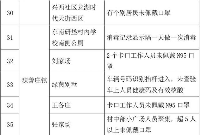 北京大兴通报：仍有一些小区日常防控存在漏洞