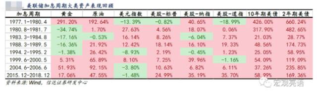 凌晨重磅！28年首次，美联储一次加息75个基点，美股全面反弹，最恐慌的时候已过去？