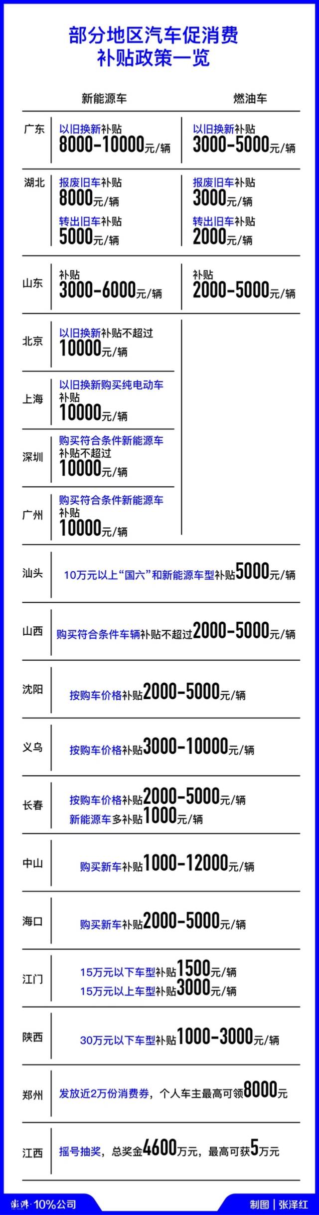 最高万元！多城花式撒钱鼓励购车，新能源车更受宠