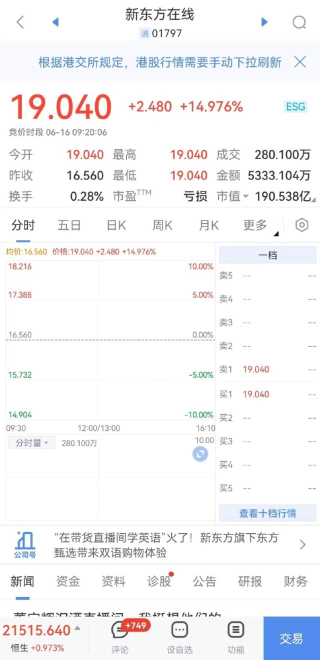 新东方在线开涨近15%，新东方涨超7%