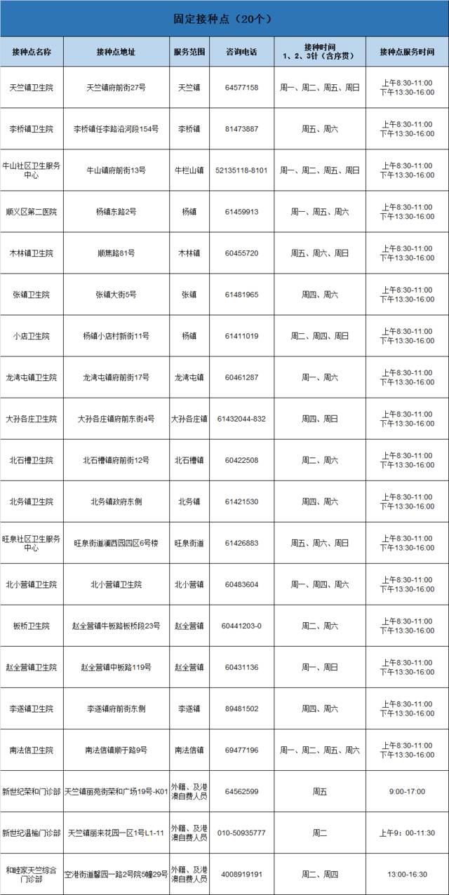 6月17日起，北京顺义区疫苗接种点位设置及门诊服务时间有调整