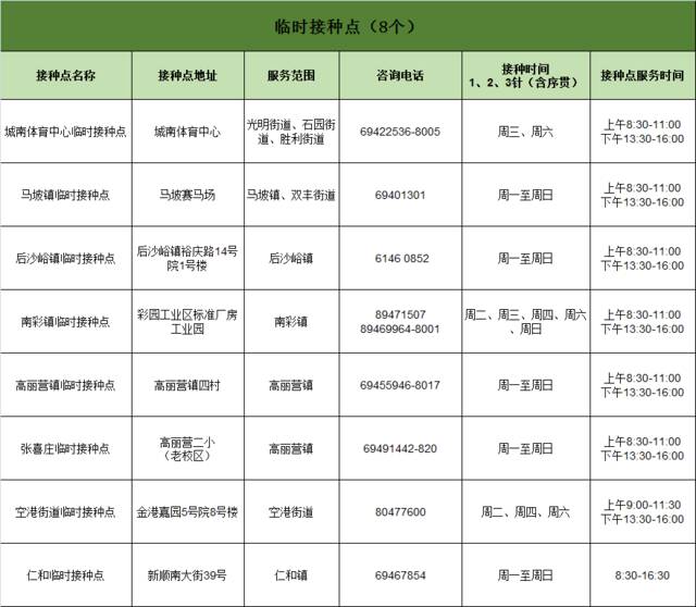 6月17日起，北京顺义区疫苗接种点位设置及门诊服务时间有调整
