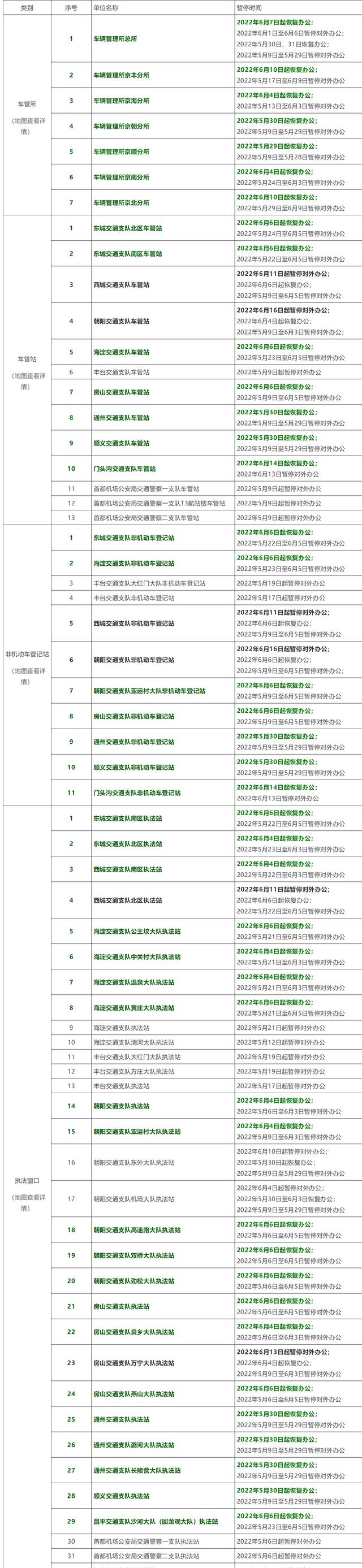 北京：今起朝阳交通支队车管站等暂停对外办公