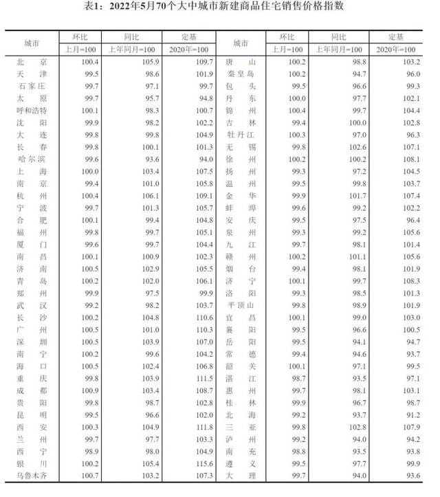 ▲国家统计局网站截图