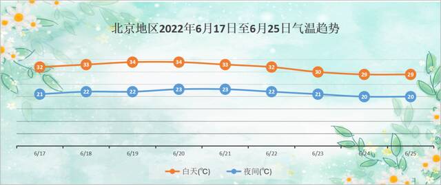 清凉退去！北京双休日将开启暑热模式