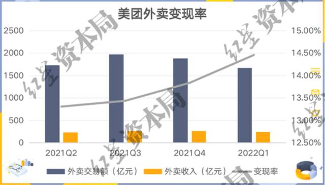 来源：公司财报、红星资本局