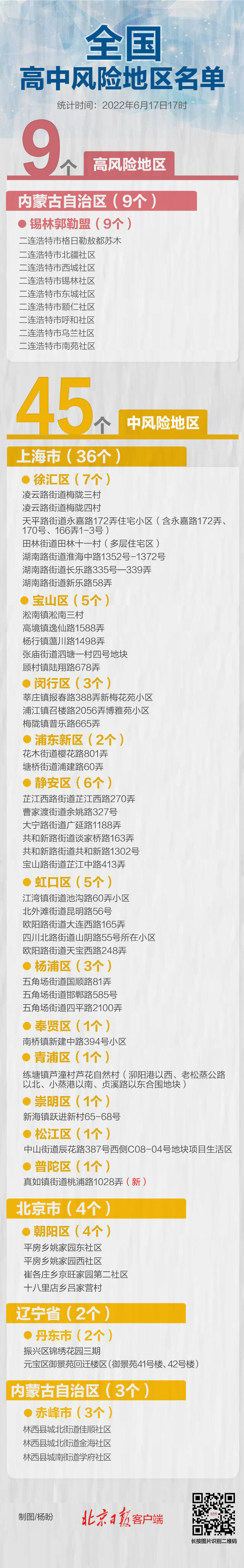 全国现有高中风险区9+45个，分布在5省区市