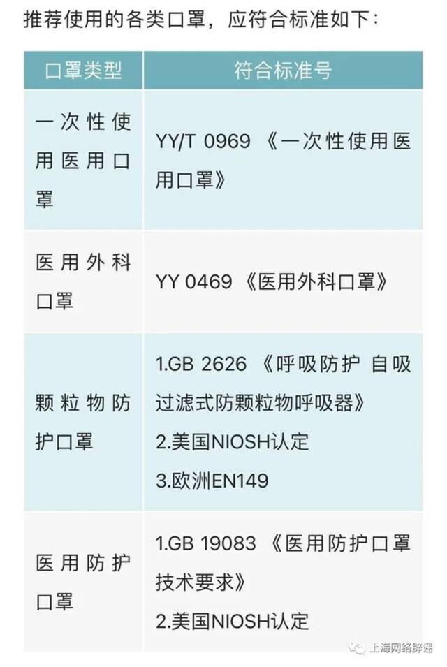 长时间戴口罩会诱发肺癌？胡扯！关于口罩的选购和佩戴，这篇全部说清