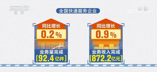 5月数据看变化  全国实物商品网上零售额同比增长5.6%