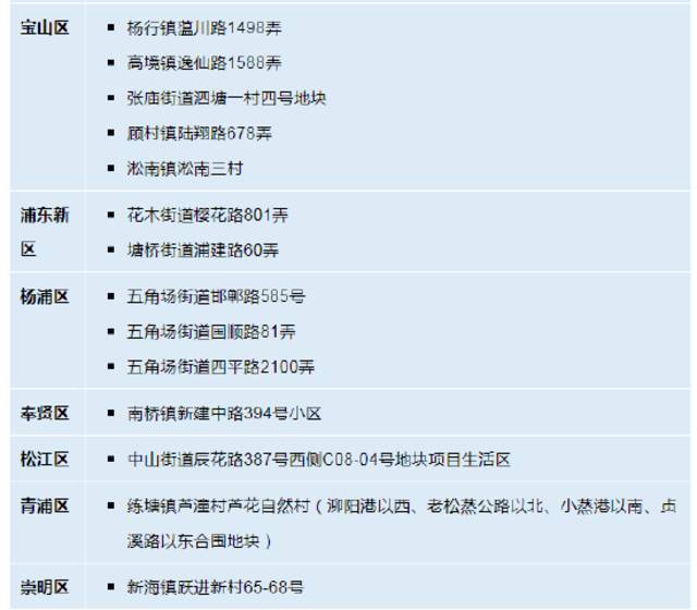 上海6月16日（0-24时）本市各区确诊病例、无症状感染者居住地和当前全市风险地区信息