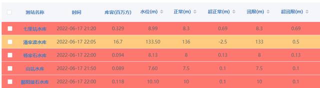 41个县暴雨最大降雨200毫米 江西启动暴雨和救灾响应