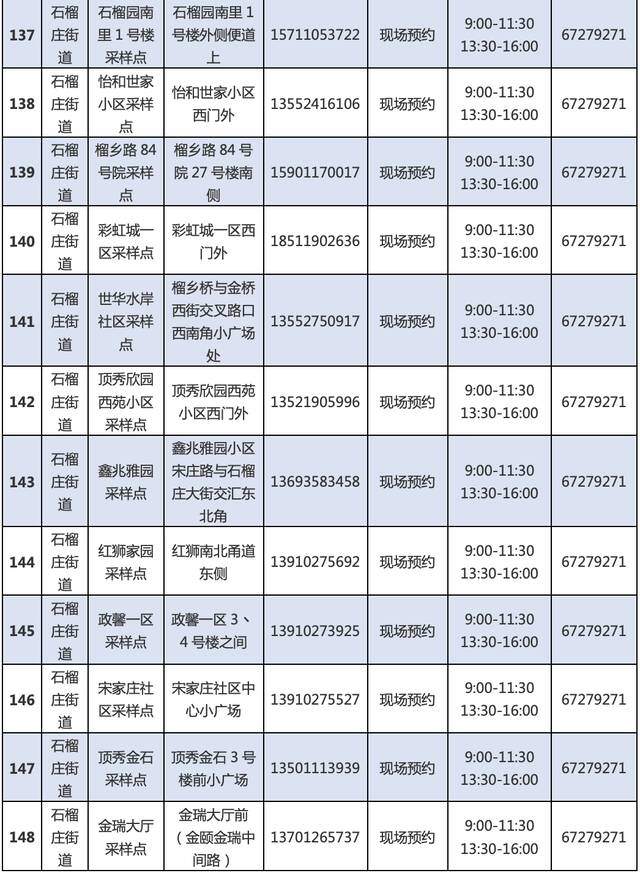 最新！丰台区再次更新常态化核酸检测采样点位和临时点位