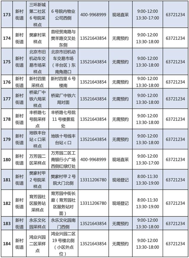 最新！丰台区再次更新常态化核酸检测采样点位和临时点位