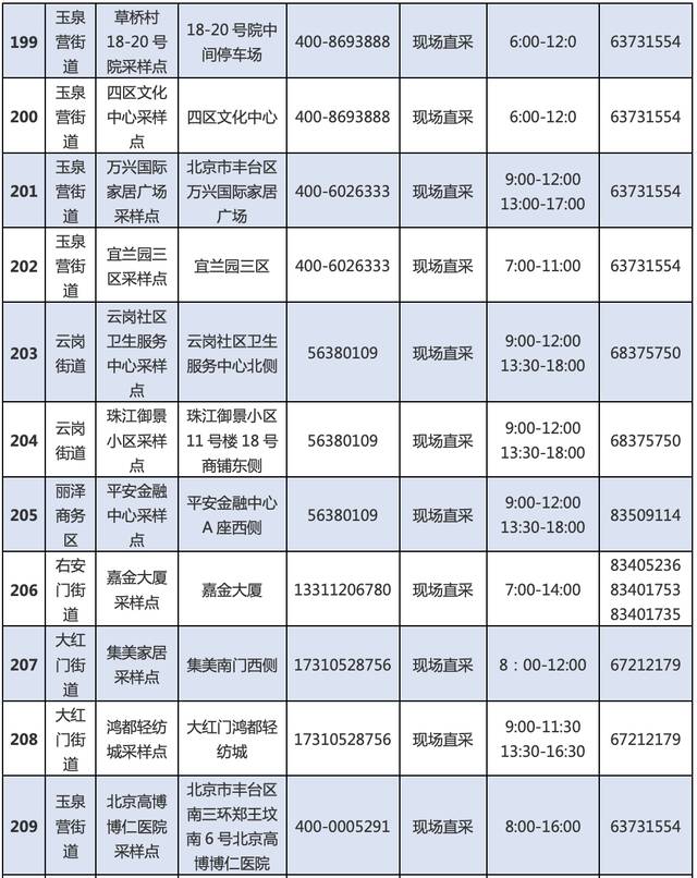 最新！丰台区再次更新常态化核酸检测采样点位和临时点位