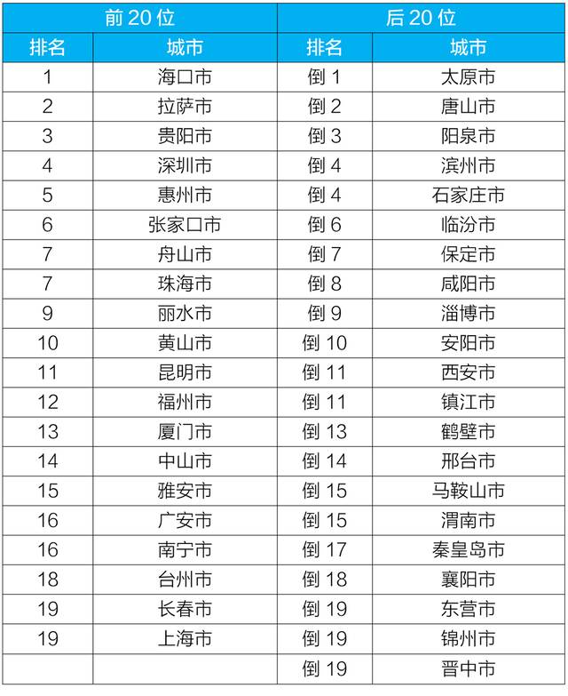 生态环境部通报5月和1—5月全国环境空气质量状况