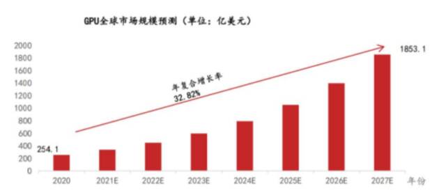 英特尔、英伟达、AMD 打响“全面战役”