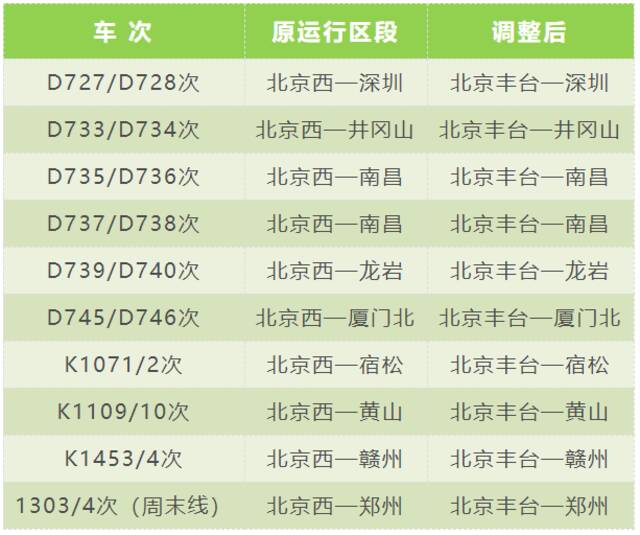 出行注意！6月20日调图，涉及北京西站、北京丰台站多趟列车