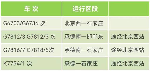 出行注意！6月20日调图，涉及北京西站、北京丰台站多趟列车