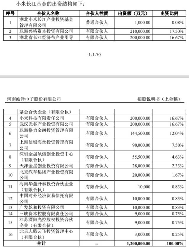 小米关联方入股两年后，皓泽电子四成收入来自小米品牌