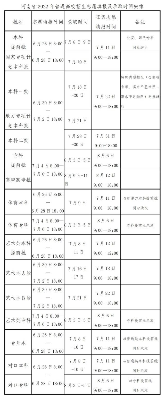 河南：高考成绩及批次控制分数线6月25日公布