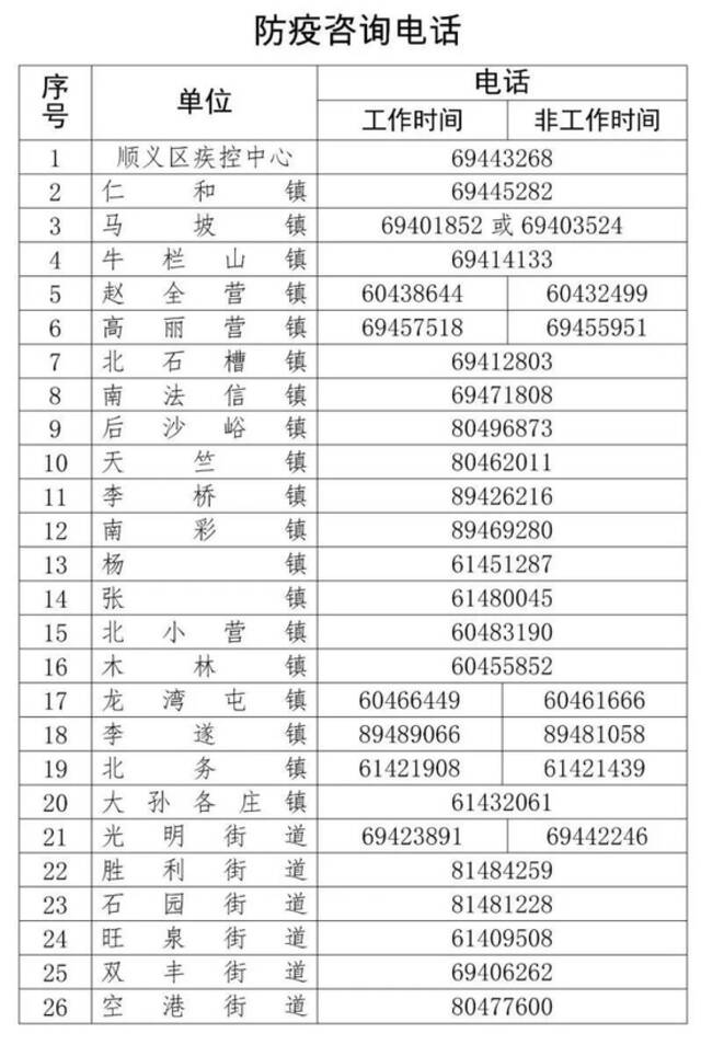 北京顺义通报外区核酸检测阳性人员行程轨迹涉及顺义区的风险点位