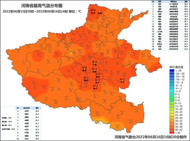 多地破40℃！破同期纪录！今年以来最强高温有多强？