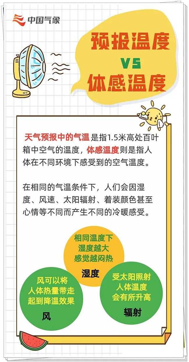 多地破40℃！破同期纪录！今年以来最强高温有多强？