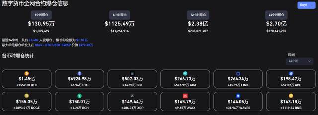 崩盘！全球虚拟货币大抛售，比特币一度跌穿1.9万美元