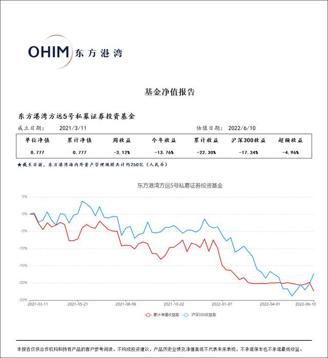 私募大佬但斌加仓美股遭遇大跌，产品净值回撤被渠道方怒怼：你们的水平呢？