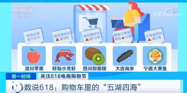 数说618：购物车里的“五湖四海” 数字化供应链显成效