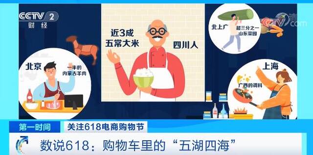 数说618：购物车里的“五湖四海” 数字化供应链显成效