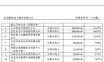 小米关联方入股两年后，皓泽电子四成收入来自小米品牌