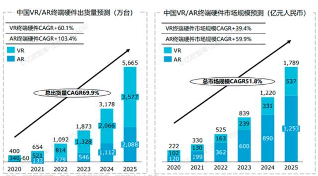 图源：亿欧智库