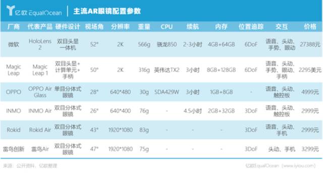 看懂AR后，我觉得应该夸夸罗永浩