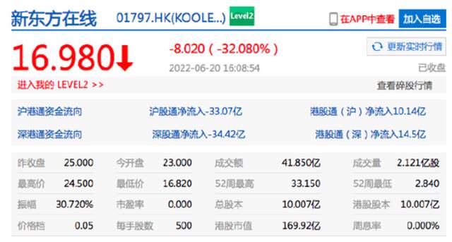 港股恒指震荡收涨0.4% 新东方在线收跌32%
