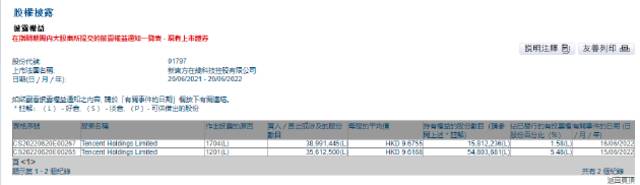腾讯控股出售新东方在线7460万股 持股比例从9.04%降至1.58%