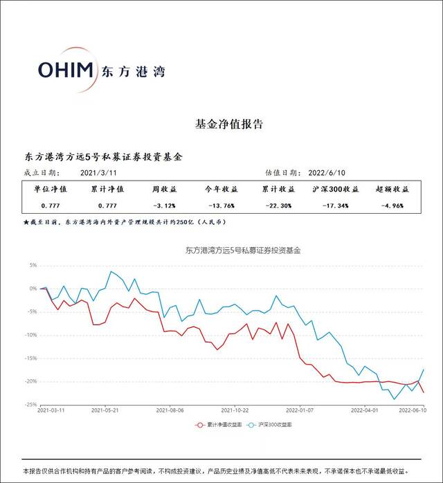 A股反弹踩空，又遭美股大跌，私募大佬但斌被怒怼