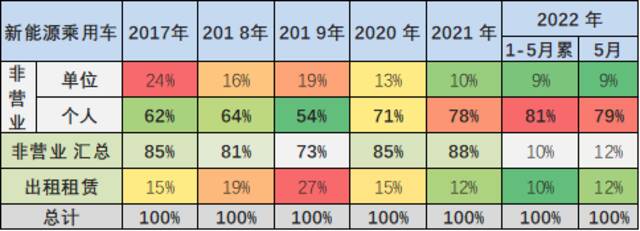 乘联会崔东树：疫情和原材料紧缺涨价并未影响新能源车的强势走势