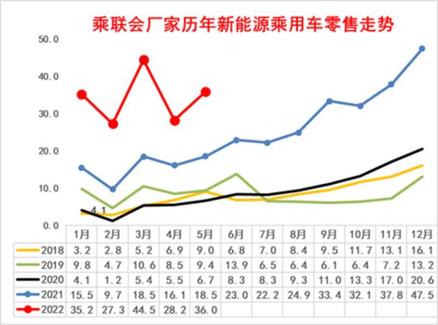 乘联会崔东树：疫情和原材料紧缺涨价并未影响新能源车的强势走势