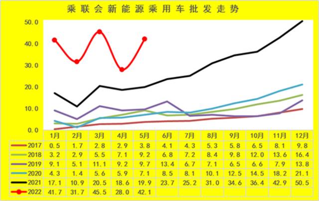 乘联会崔东树：疫情和原材料紧缺涨价并未影响新能源车的强势走势